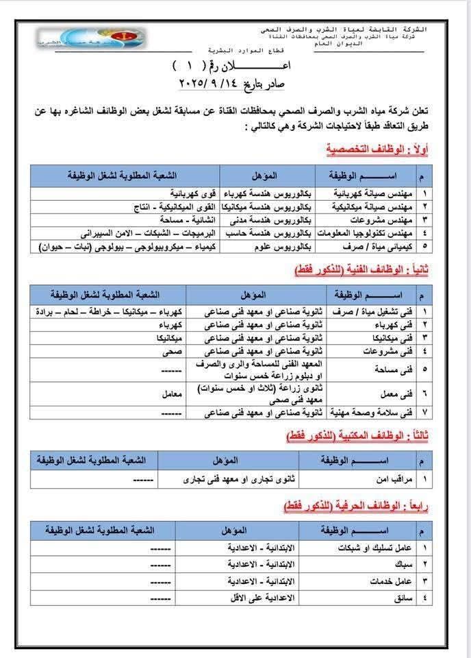 وظائف جديدة في شركة مياه الشرب والصرف الصحي بمحافظات القناة.. اعرف الشروط وطريقة التقديم